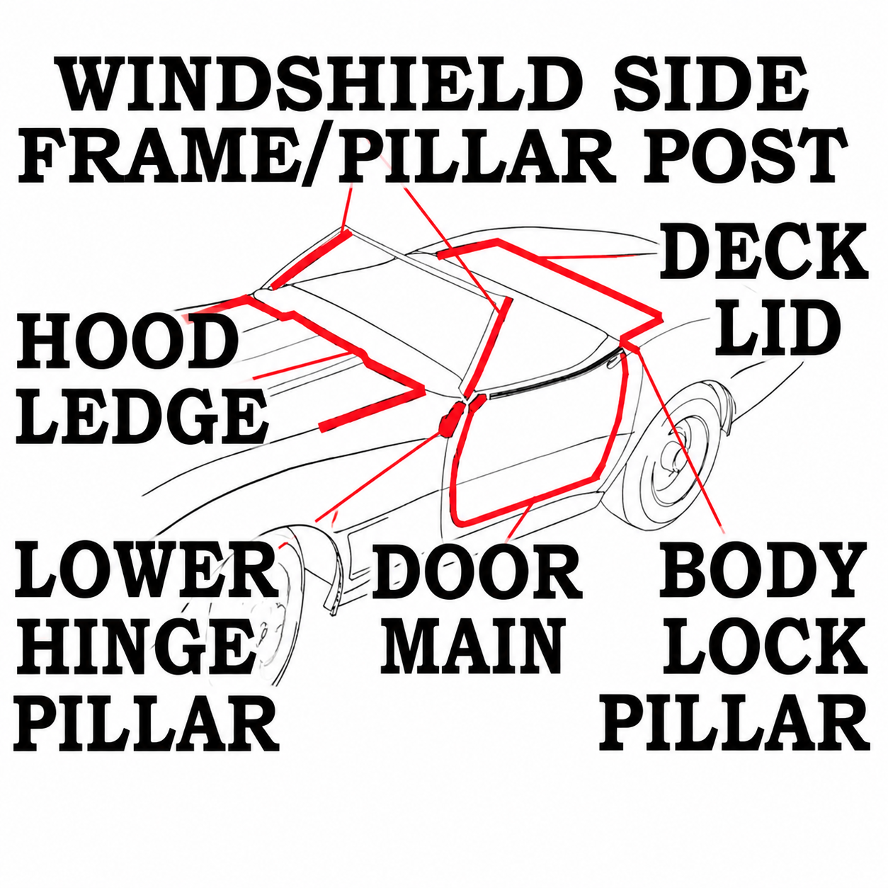 Weatherstrip Kit Convertible Body Usa-8 Piece-68